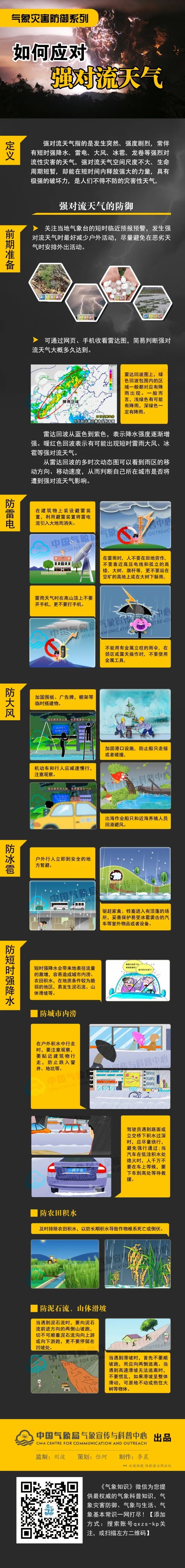 14如何应对强对流天气.jpg
